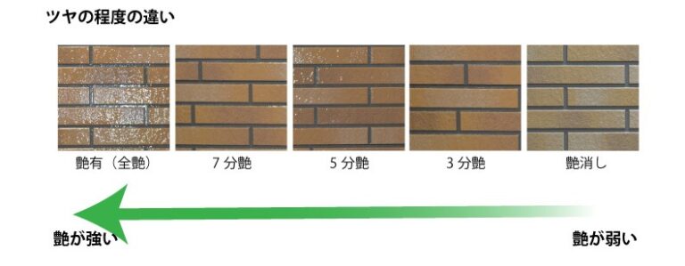 【外壁塗装】艶あり塗料と艶なし塗料についてご紹介！！｜堺市の外壁塗装・屋根塗装専門店 ココペイント - 堺市の外壁塗装・屋根塗装専門店ならココ ...